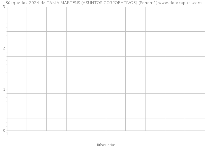 Búsquedas 2024 de TANIA MARTENS (ASUNTOS CORPORATIVOS) (Panamá) 