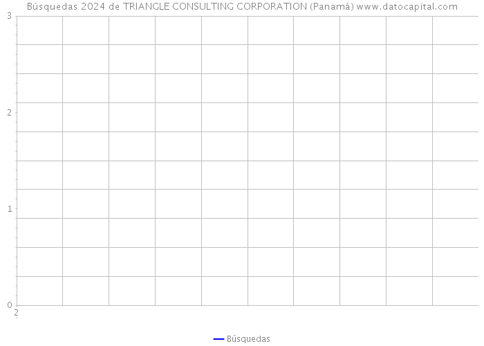 Búsquedas 2024 de TRIANGLE CONSULTING CORPORATION (Panamá) 
