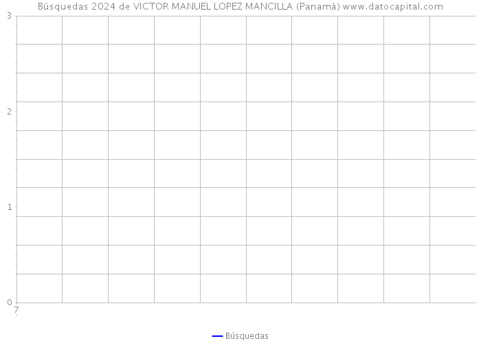 Búsquedas 2024 de VICTOR MANUEL LOPEZ MANCILLA (Panamá) 