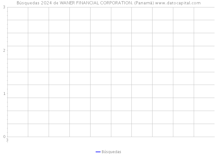 Búsquedas 2024 de WANER FINANCIAL CORPORATION. (Panamá) 