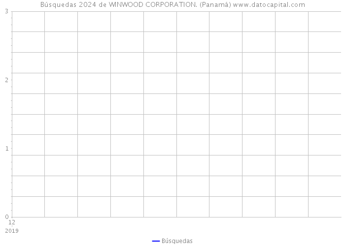 Búsquedas 2024 de WINWOOD CORPORATION. (Panamá) 