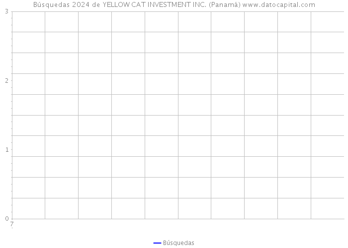 Búsquedas 2024 de YELLOW CAT INVESTMENT INC. (Panamá) 