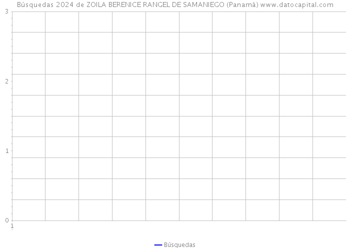Búsquedas 2024 de ZOILA BERENICE RANGEL DE SAMANIEGO (Panamá) 