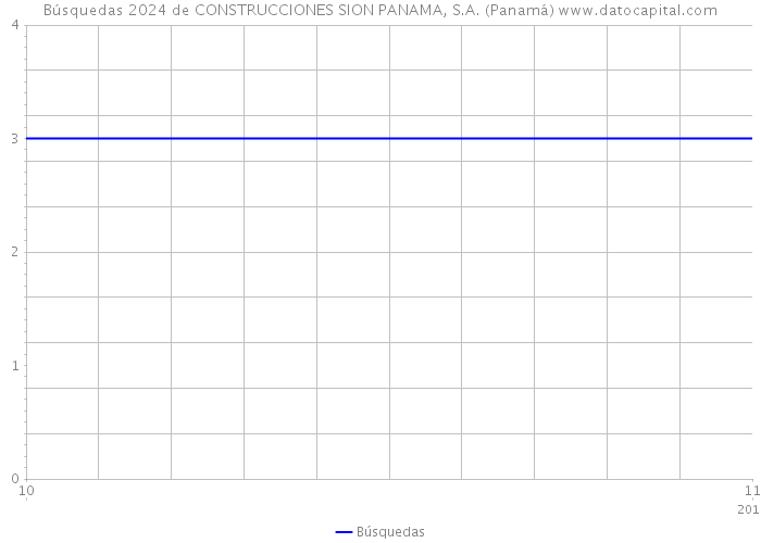 Búsquedas 2024 de CONSTRUCCIONES SION PANAMA, S.A. (Panamá) 