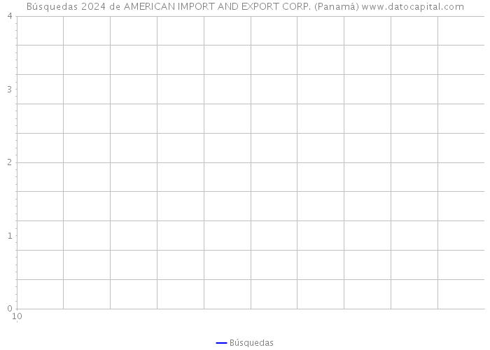 Búsquedas 2024 de AMERICAN IMPORT AND EXPORT CORP. (Panamá) 