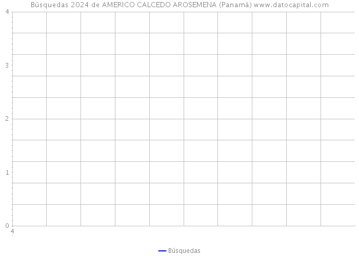 Búsquedas 2024 de AMERICO CALCEDO AROSEMENA (Panamá) 