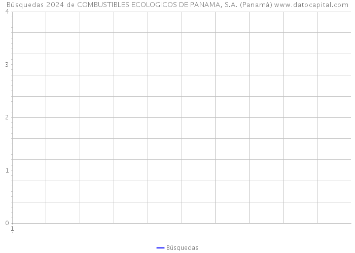 Búsquedas 2024 de COMBUSTIBLES ECOLOGICOS DE PANAMA, S.A. (Panamá) 