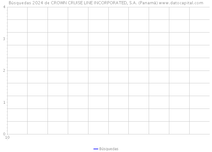 Búsquedas 2024 de CROWN CRUISE LINE INCORPORATED, S.A. (Panamá) 