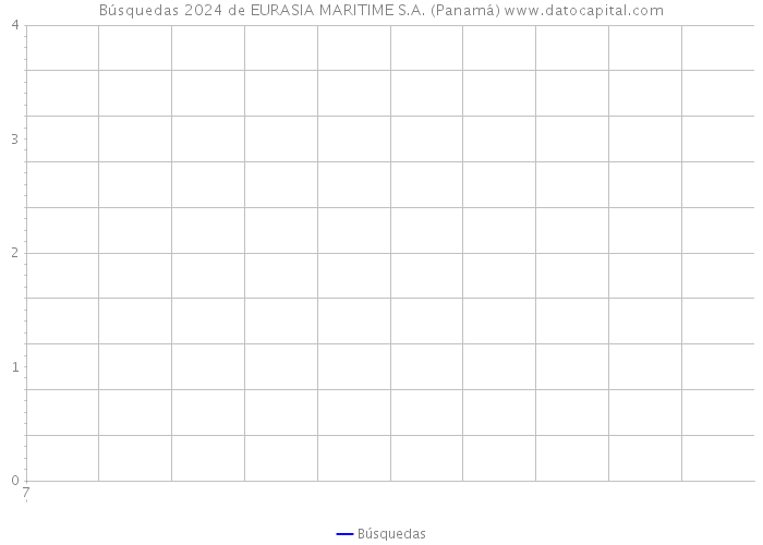 Búsquedas 2024 de EURASIA MARITIME S.A. (Panamá) 