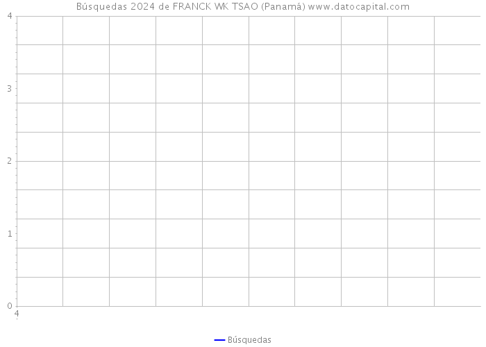 Búsquedas 2024 de FRANCK WK TSAO (Panamá) 