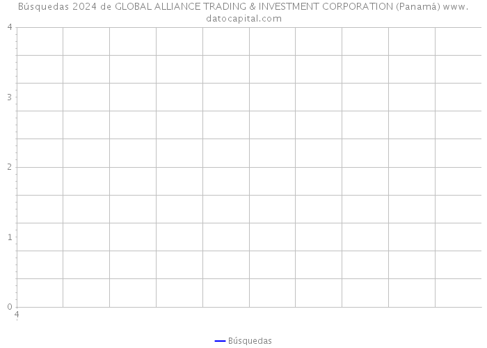 Búsquedas 2024 de GLOBAL ALLIANCE TRADING & INVESTMENT CORPORATION (Panamá) 