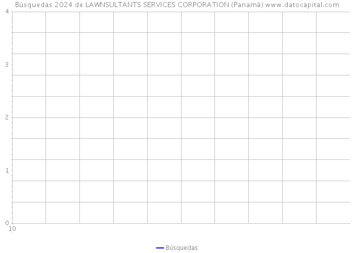 Búsquedas 2024 de LAWNSULTANTS SERVICES CORPORATION (Panamá) 