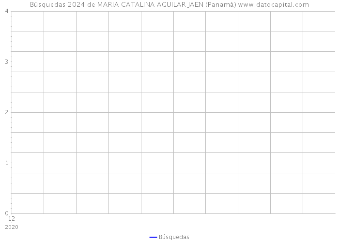 Búsquedas 2024 de MARIA CATALINA AGUILAR JAEN (Panamá) 