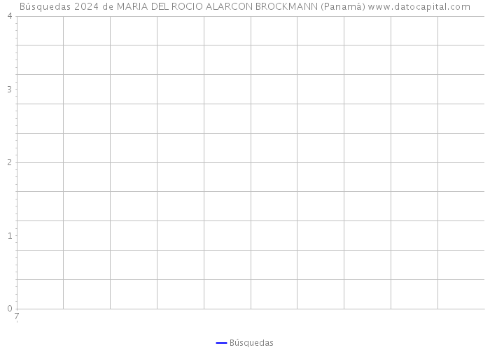 Búsquedas 2024 de MARIA DEL ROCIO ALARCON BROCKMANN (Panamá) 