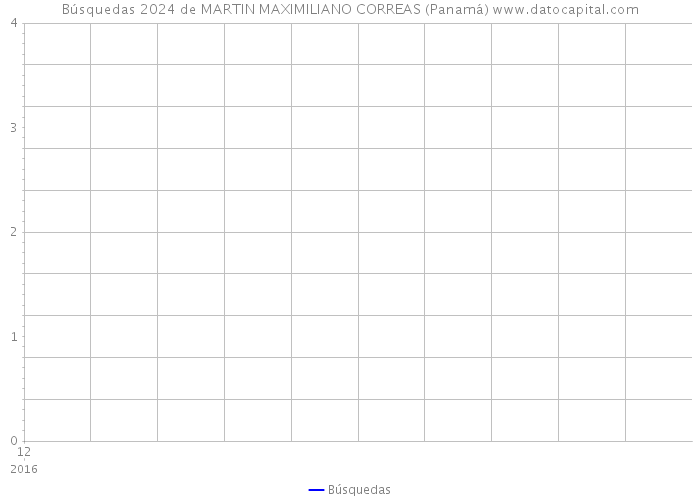 Búsquedas 2024 de MARTIN MAXIMILIANO CORREAS (Panamá) 