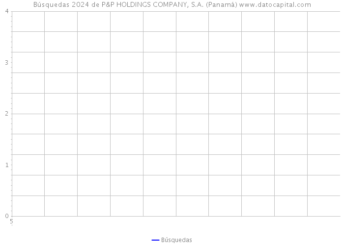 Búsquedas 2024 de P&P HOLDINGS COMPANY, S.A. (Panamá) 