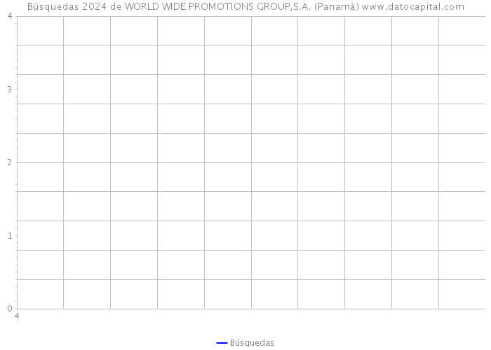 Búsquedas 2024 de WORLD WIDE PROMOTIONS GROUP,S.A. (Panamá) 