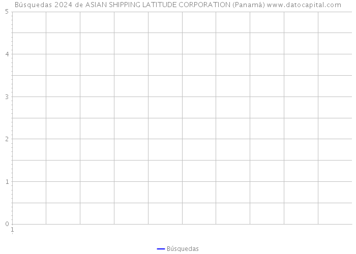 Búsquedas 2024 de ASIAN SHIPPING LATITUDE CORPORATION (Panamá) 
