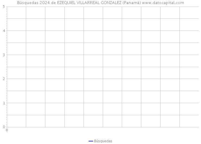 Búsquedas 2024 de EZEQUIEL VILLARREAL GONZALEZ (Panamá) 