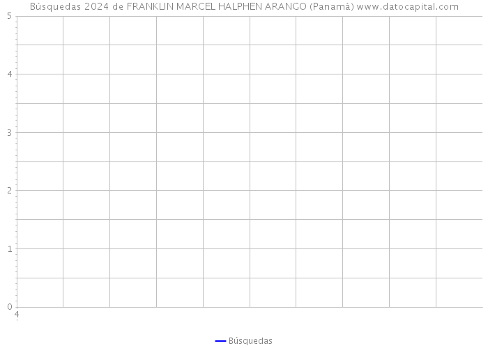Búsquedas 2024 de FRANKLIN MARCEL HALPHEN ARANGO (Panamá) 