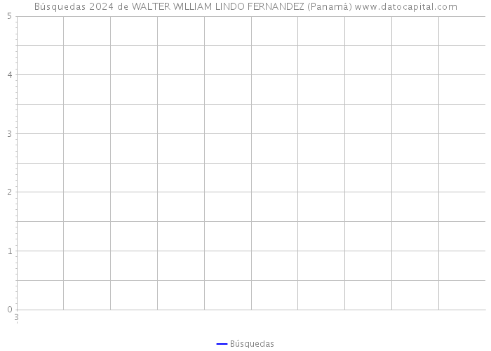 Búsquedas 2024 de WALTER WILLIAM LINDO FERNANDEZ (Panamá) 