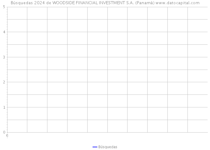 Búsquedas 2024 de WOODSIDE FINANCIAL INVESTMENT S.A. (Panamá) 
