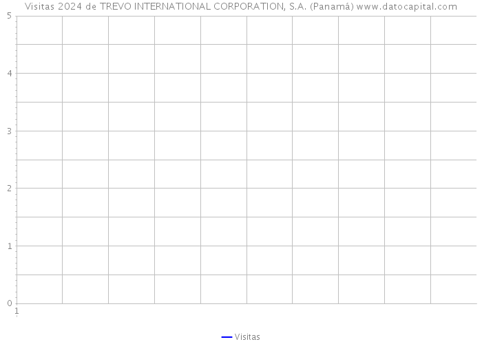 Visitas 2024 de TREVO INTERNATIONAL CORPORATION, S.A. (Panamá) 