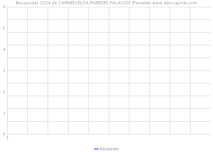 Búsquedas 2024 de CARMEN ELISA PAREDES PALACIOS (Panamá) 