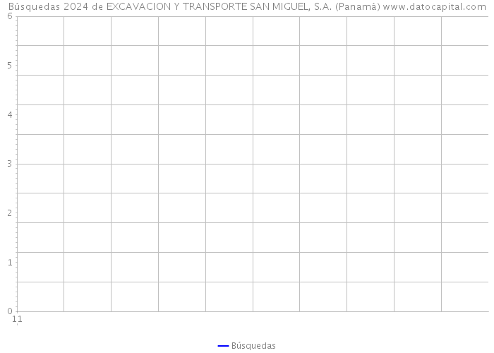Búsquedas 2024 de EXCAVACION Y TRANSPORTE SAN MIGUEL, S.A. (Panamá) 