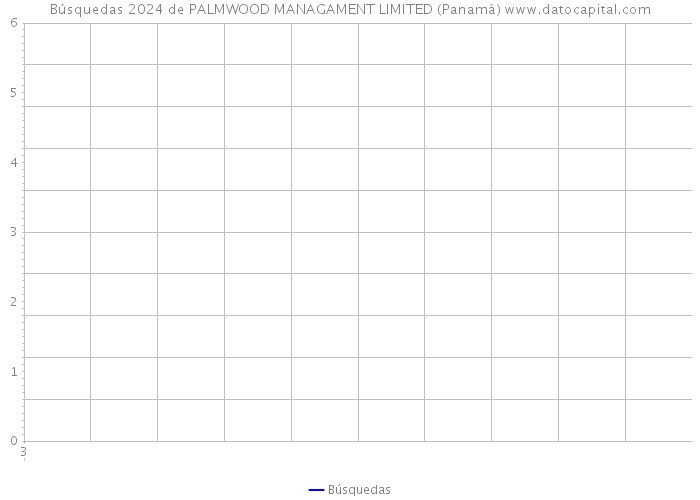 Búsquedas 2024 de PALMWOOD MANAGAMENT LIMITED (Panamá) 