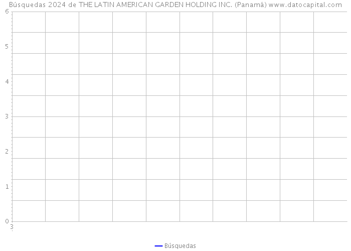 Búsquedas 2024 de THE LATIN AMERICAN GARDEN HOLDING INC. (Panamá) 