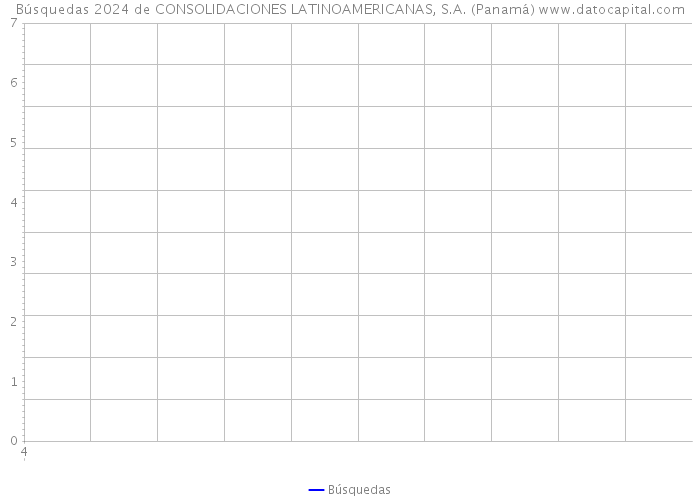 Búsquedas 2024 de CONSOLIDACIONES LATINOAMERICANAS, S.A. (Panamá) 
