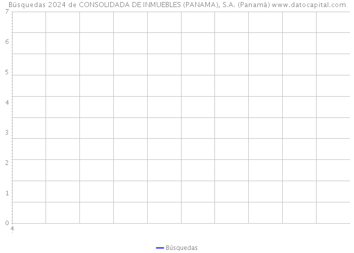 Búsquedas 2024 de CONSOLIDADA DE INMUEBLES (PANAMA), S.A. (Panamá) 