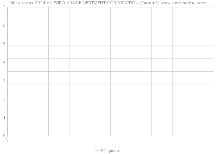 Búsquedas 2024 de EURO ARAB INVESTMENT CORPORATION (Panamá) 