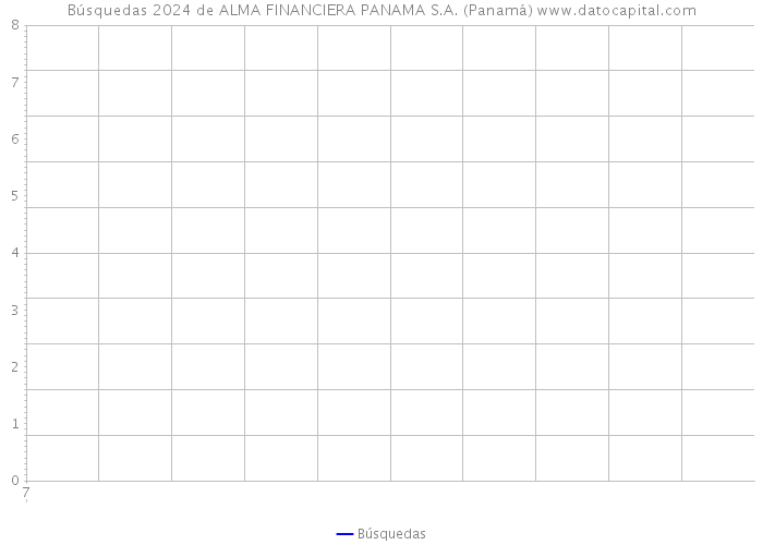 Búsquedas 2024 de ALMA FINANCIERA PANAMA S.A. (Panamá) 
