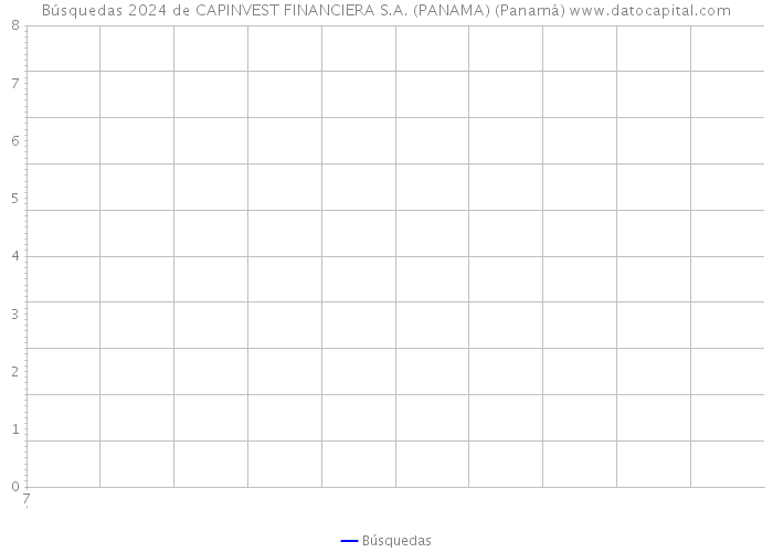 Búsquedas 2024 de CAPINVEST FINANCIERA S.A. (PANAMA) (Panamá) 