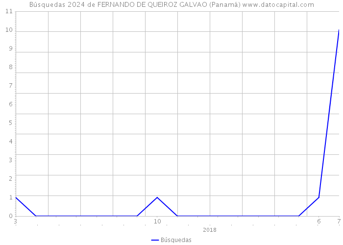 Búsquedas 2024 de FERNANDO DE QUEIROZ GALVAO (Panamá) 