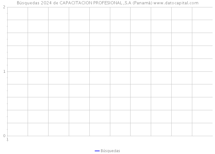 Búsquedas 2024 de CAPACITACION PROFESIONAL ,S.A (Panamá) 