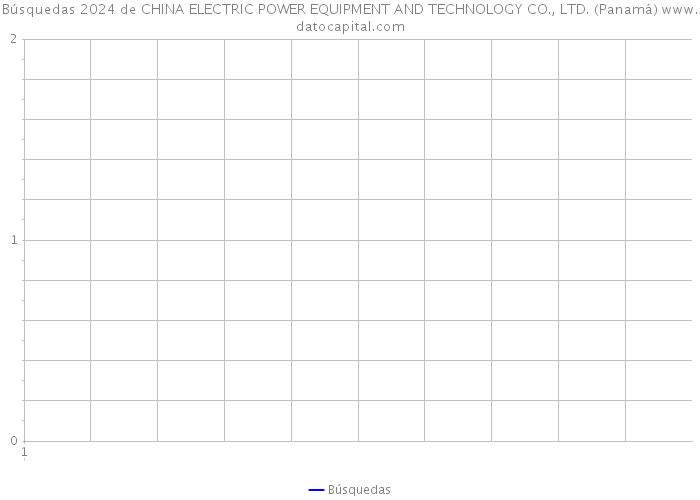 Búsquedas 2024 de CHINA ELECTRIC POWER EQUIPMENT AND TECHNOLOGY CO., LTD. (Panamá) 