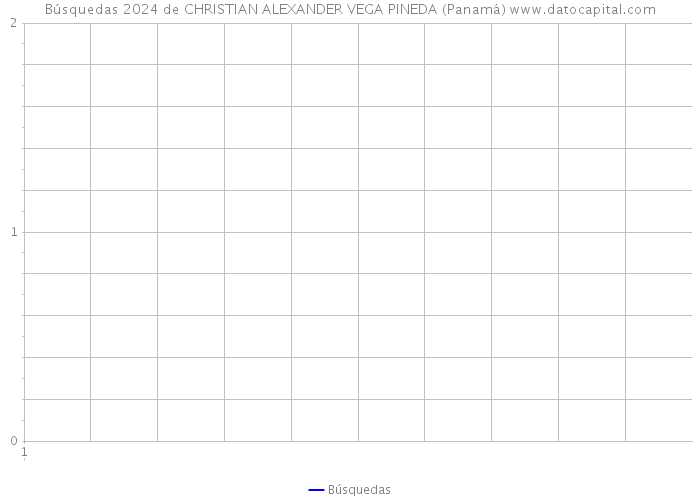 Búsquedas 2024 de CHRISTIAN ALEXANDER VEGA PINEDA (Panamá) 