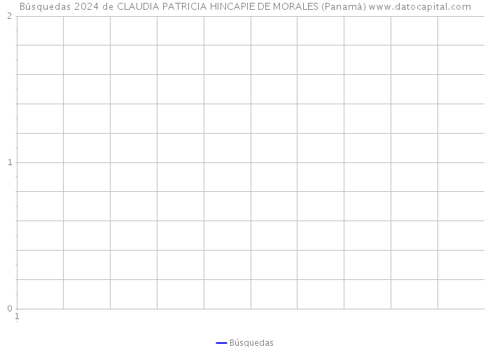 Búsquedas 2024 de CLAUDIA PATRICIA HINCAPIE DE MORALES (Panamá) 