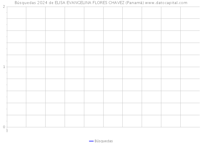 Búsquedas 2024 de ELISA EVANGELINA FLORES CHAVEZ (Panamá) 