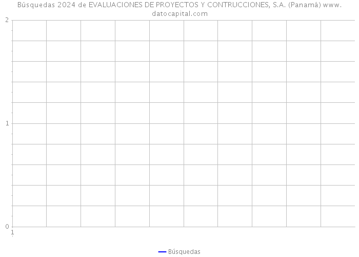 Búsquedas 2024 de EVALUACIONES DE PROYECTOS Y CONTRUCCIONES, S.A. (Panamá) 