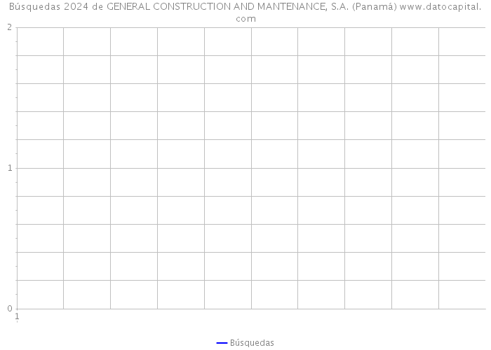 Búsquedas 2024 de GENERAL CONSTRUCTION AND MANTENANCE, S.A. (Panamá) 