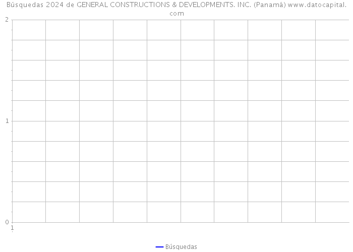 Búsquedas 2024 de GENERAL CONSTRUCTIONS & DEVELOPMENTS. INC. (Panamá) 