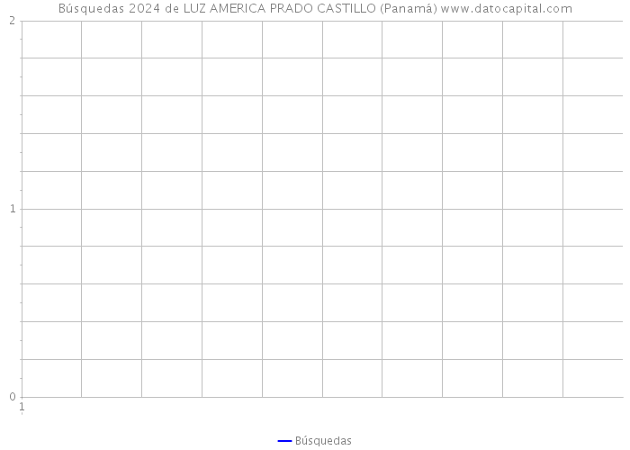 Búsquedas 2024 de LUZ AMERICA PRADO CASTILLO (Panamá) 