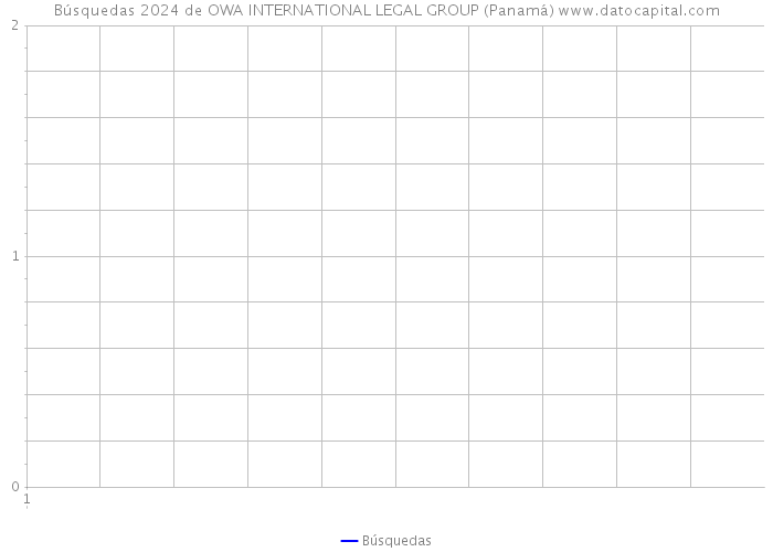 Búsquedas 2024 de OWA INTERNATIONAL LEGAL GROUP (Panamá) 