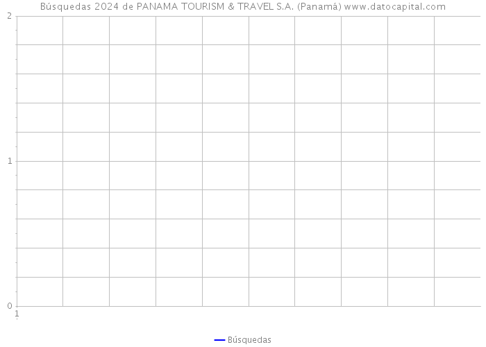 Búsquedas 2024 de PANAMA TOURISM & TRAVEL S.A. (Panamá) 