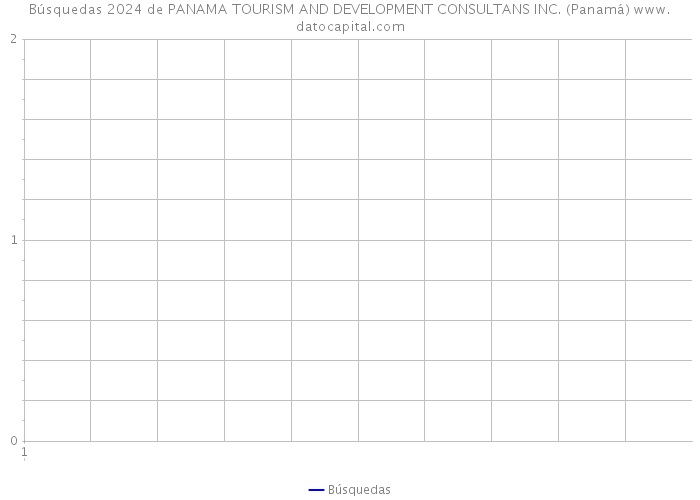 Búsquedas 2024 de PANAMA TOURISM AND DEVELOPMENT CONSULTANS INC. (Panamá) 