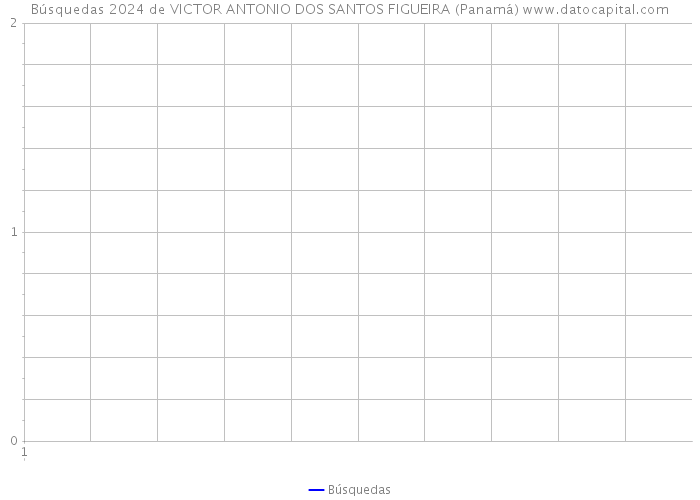 Búsquedas 2024 de VICTOR ANTONIO DOS SANTOS FIGUEIRA (Panamá) 